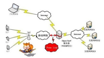 UC暢連技術 引領全新“指控”無拘束潮流，重塑互聯(lián)網(wǎng)接入服務體驗